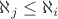$\aleph_j\leq \aleph_i$