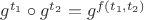 $g^{t_1}\circ g^{t_2}=g^{f(t_1,t_2)}$