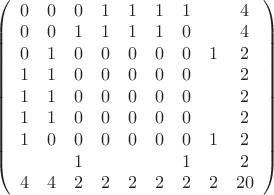 $\left(\begin{array}{ccccccccc}
0&0&0&1&1&1&1&&4\\
0&0&1&1&1&1&0&&4\\
0&1&0&0&0&0&0&1&2\\
1&1&0&0&0&0&0&&2\\
1&1&0&0&0&0&0&&2\\
1&1&0&0&0&0&0&&2\\
1&0&0&0&0&0&0&1&2\\
&&1&&&&1&&2\\
4&4&2&2&2&2&2&2&20
\end{array}\right)$