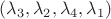 $(\lambda_3,\lambda_2,\lambda_4,\lambda_1)$