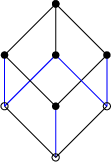 $\begin{tikzpicture}\draw [color=blue] (0,0)--(0,1); \draw (0,0)--(1,1) (0,0)--(-1,1); \draw [color=blue] (-1,1)--(-1,2) (-1,1)--(0,2); \draw (0,1)--(-1,2) (0,1)--(1,2); \draw[color=blue] (1,1)--(1,2) (1,1)--(0,2);\draw (-1,2)--(0,3) (0,2)--(0,3) (1,2)--(0,3); \fill (0,3) circle (2pt);\fill (0,2) circle (2pt);\fill (-1,2) circle (2pt);\fill (1,2) circle (2pt);\fill (0,3) circle (2pt);\fill (0,1) circle (2pt);  \draw (0,0) circle (2pt); \draw (-1,1) circle (2pt);\draw (1,1) circle (2pt); \end{tikzpicture}$