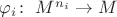 $\varphi_i \colon\; M^{n_i} \rightarrow M$