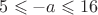$5 \leqslant -a \leqslant 16$