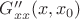 $G''_{xx}(x,x_0)$