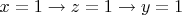 $x=1\to z=1\to y=1$
