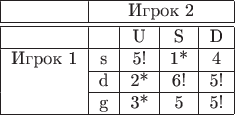$\begin{tabular}{|c|c|c|c|c|}
\hline 
 & \multicolumn{4}{c|}{Игрок 2}\tabularnewline
\hline 
\hline 
 &  & U & S & D\tabularnewline
\hline 
\multirow{Игрок 1} & s & 5! & 1{*} & 4\tabularnewline
\cline{2-5} 
 & d & 2{*} & 6! & 5!\tabularnewline
\cline{2-5} 
 & g & 3{*} & 5 & 5!\tabularnewline
\hline 
\end{tabular}$