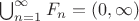 $\bigcup_{n=1}^{\infty}F_n=(0,\infty)$