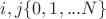$i,j\{0,1,...N\}$
