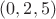 $(0,2,5)$