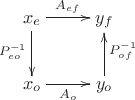 $$\xymatrix{x_e\ar[d]_{P^{-1}_{eo}}\ar[r]^{A_{ef}} & y_f\\
x_o\ar[r]_{A_o} & y_o\ar[u]_{P^{-1}_{of}}}$$