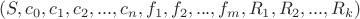 $(S,c_0,c_1,c_2,...,c_n,f_1,f_2,...,f_m,R_1,R_2,...,R_k)$