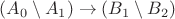 $(A_0\setminus A_1)\to (B_1\setminus B_2)$