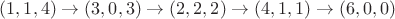 $(1,1,4)\to(3,0,3)\to(2,2,2)\to(4,1,1)\to(6,0,0)$ $(1,1,4)\to(3,0,3)\to(2,2,2)\to(4,1,1)\to(6,0,0)$