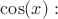 $\cos(x):$