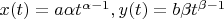 $x(t)=a\alpha t^{\alpha-1},y(t)=b\beta t^{\beta-1}$
