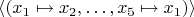 $\langle(x_1\mapsto x_2,\ldots,x_5\mapsto x_1)\rangle$