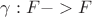 $\gamma: F->F$