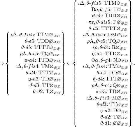 $$\supset\left\lbrace\begin{matrix}
\iota\Delta,\theta\text{-}fis5\mathrm{:TTM\varnothing_\varnothing_\varnothing}\\
~~~~~~~~\theta\text{-}e5\mathrm{:TDD\varnothing_\varnothing_\varnothing}\\
~~~~~~\theta\text{-}d5\mathrm{:TTTT\varnothing_\varnothing_\varnothing}\\
~~~~~\rho\text{A},\theta\text{-}c5\mathrm{:TQ\varnothing_\varnothing_\varnothing}\\
~~~~~~~~\text{џ-}a4\mathrm{:TTD\varnothing_\varnothing_\varnothing}\\
~~~\iota\Delta,\theta\text{-}fis4\mathrm{:TM\varnothing_\varnothing_\varnothing}\\
~~~~~~~~~\theta\text{-}d4\mathrm{:TTT\varnothing_\varnothing_\varnothing}\\
~~~~~~~~~~              \text{џ-}a3\mathrm{:TD\varnothing_\varnothing_\varnothing}\\
~~~~~~~~~~~     \theta\text{-}d3\mathrm{:TT\varnothing_\varnothing_\varnothing}\\
~~~~~~~~~~~~~\theta\text{-}d2\mathrm{:T\varnothing_\varnothing_\varnothing}\\
\end{matrix}\right\rbrace
\subset\left\lbrace\begin{matrix}
\iota\Delta,\theta\text{-}fis5\mathrm{:TTM\varnothing_\varnothing_\varnothing}\\
~~~~~~~~\text{B}o,\theta\text{-}f5\mathrm{:U\varnothing_\varnothing_\varnothing}\\
~~~~~~~~\theta\text{-}e5\mathrm{:TDD\varnothing_\varnothing_\varnothing}\\
~~~~~~\pi\varepsilon,\theta\text{-}dis5\mathrm{:P\varnothing_\varnothing_\varnothing}\\
~~~~~~\theta\text{-}d5\mathrm{:TTTT\varnothing_\varnothing_\varnothing}\\
~~~\iota\Delta,\theta\text{-}cis5\mathrm{:DM\varnothing_\varnothing_\varnothing}\\
~~~~~\rho\text{A},\theta\text{-}c5\mathrm{:TQ\varnothing_\varnothing_\varnothing}\\
~~~~~~~~\iota\rho,\theta\text{-}b4\mathrm{:R\varnothing_\varnothing_\varnothing}\\
~~~~~~~~\text{џ-}a4\mathrm{:TTD\varnothing_\varnothing_\varnothing}\\
~~~~~~~~\Phi\alpha,\theta\text{-}g4\mathrm{:N\varnothing_\varnothing_\varnothing}\\
~~~\iota\Delta,\theta\text{-}fis4\mathrm{:TM\varnothing_\varnothing_\varnothing}\\
~~~~~~~~~~~\theta\text{-}e4\mathrm{:DD\varnothing_\varnothing_\varnothing}\\
~~~~~~~~~\theta\text{-}d4\mathrm{:TTT\varnothing_\varnothing_\varnothing}\\
~~~~~~~~\rho\text{A},\theta\text{-}c4\mathrm{:Q\varnothing_\varnothing_\varnothing}\\
~~~~~~~~~~              \text{џ-}a3\mathrm{:TD\varnothing_\varnothing_\varnothing}\\
~~~~~  \iota\Delta,\theta\text{-}fis3\mathrm{:M\varnothing_\varnothing_\varnothing}\\
~~~~~~~~~~~     \theta\text{-}d3\mathrm{:TT\varnothing_\varnothing_\varnothing}\\
~~~~~~~~~~~~~       \text{џ-}a2\mathrm{:D\varnothing_\varnothing_\varnothing}\\
~~~~~~~~~~~~~\theta\text{-}d2\mathrm{:T\varnothing_\varnothing_\varnothing}\\
~~~~~~~~~~~~~\theta\text{-}d1\mathrm{:\varnothing\varnothing_\varnothing_\varnothing}
\end{matrix}\right\rbrace.
$$