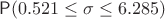 $\mathsf P(0.521\leq \sigma \leq 6.285)$