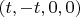 $(t, -t, 0, 0)$