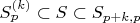 $S_p^{(k)} \subset S \subset S_{p + k, p}$