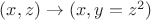 $(x,z) \to (x,y=z^2)$