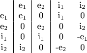 $\begin{tabular}{c|c|c|c|c} \text{ } & e_1 & e_2 & i_1 & i_2 \\ e_1 & e_1 & 0 & i_1 & 0 \\ e_2 & 0 & e_2 & 0 & i_2 \\ i_1 & 0 & i_1 & 0 & -e_1 \\ i_2 & i_2 & 0 & -e_2 & 0 \end{tabular}$