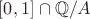 $[0,1]\cap \mathbb{Q}/A$