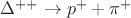 $\Delta^{++} \to p^+ + \pi^+$