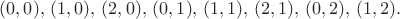 $(0,0),\,(1,0),\,(2,0),\,(0,1),\,(1,1),\,(2,1),\,(0,2),\,(1,2).$