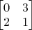 $\begin{bmatrix} 0 & 3\\ 2 & 1\end{bmatrix}$