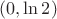 $(0,\ln 2)$