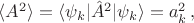 $\langle A^2 \rangle = \langle \psi_k | \hat A^2 | \psi_k \rangle =a^2_k \, ,$