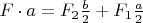 $F\cdot a=F_2\frac{b}{2}+F_1\frac{a}{2}$
