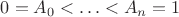 $0 = A_0<\ldots<A_n = 1$