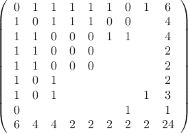 $\left(\begin{array}{ccccccccc}
0&1&1&1&1&1&0&1&6\\
1&0&1&1&1&0&0&&4\\
1&1&0&0&0&1&1&&4\\
1&1&0&0&0&&&&2\\
1&1&0&0&0&&&&2\\
1&0&1&&&&&&2\\
1&0&1&&&&&1&3\\
0&&&&&&1&&1\\
6&4&4&2&2&2&2&2&24
\end{array}\right)$