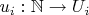 $u_i : \mathbb{N} \to U_i$