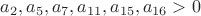 $a_{2}, a_{5}, a_{7}, a_{11}, a_{15}, a_{16} > 0$