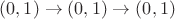 $(0, 1) \to (0, 1) \to (0, 1)$