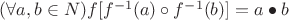 $(\forall a, b \in N) f[f^{-1}(a) \circ f^{-1}(b)] = a \bullet b$
