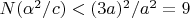 $N(\alpha^2/c)<(3 a)^2/a^2=9$