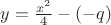 $y={\frac {x^2}{4}}-(-q)$