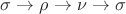 $\sigma\to\rho\to\nu\to\sigma$