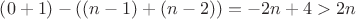 $\[\left( {0 + 1} \right) - \left( {(n - 1) + (n - 2)} \right) =  - 2n + 4 > 2n\]$