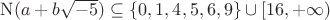 $\operatorname{N}(a+b\sqrt{-5}) \subseteq \{0, 1, 4, 5, 6, 9\}\cup [16, +\infty)$