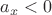 $ \[{a_x} < 0\]$