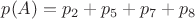 $p(A)=p_2+p_5+p_7+p_8$