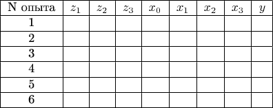 \begin{tabular}{|c|c|c|c|c|c|c|c|c|}\hline
 N опыта   &  $z_1$  &  $z_2 $  &  $z_3 $ &  $x_0 $ &  $x_1 $ &  $x_2 $ &  $x_3 $&  $y$ \\ \hline
     1          &             &               &              &              &              &             &             &         \\ \hline
     2          &             &               &              &              &              &             &             &         \\ \hline
     3          &             &               &              &              &              &             &             &         \\ \hline
     4          &             &               &              &              &              &             &             &         \\ \hline
     5          &             &               &              &              &              &             &             &         \\ \hline
     6          &             &               &              &              &              &             &             &         \\ \hline
\end{tabular}