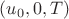 $(u_0,0,T)$