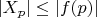 $|X_p| \leq |f(p)|$